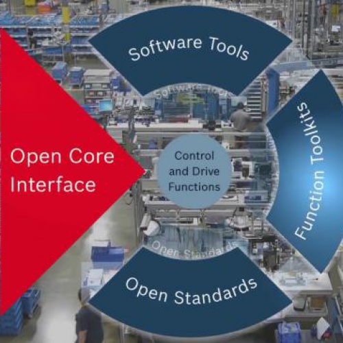 Interfaz Open Core para la solución Drives.