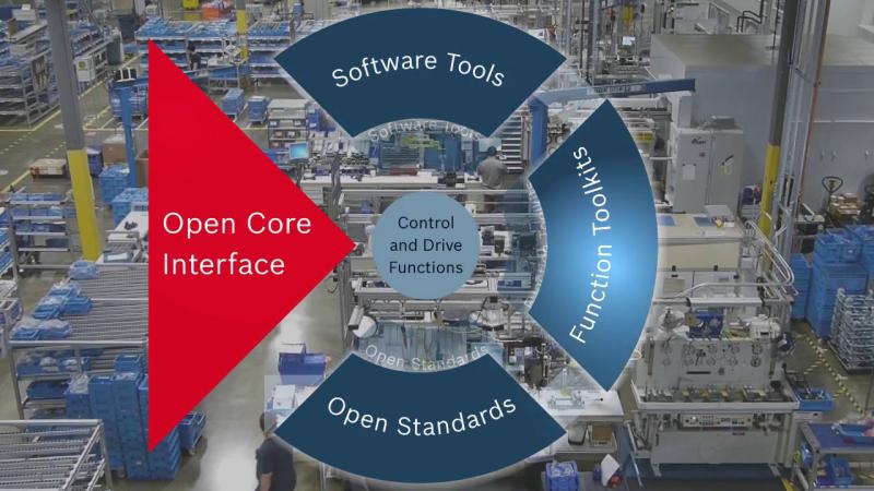 Open Core Interface for Drives solution. 0